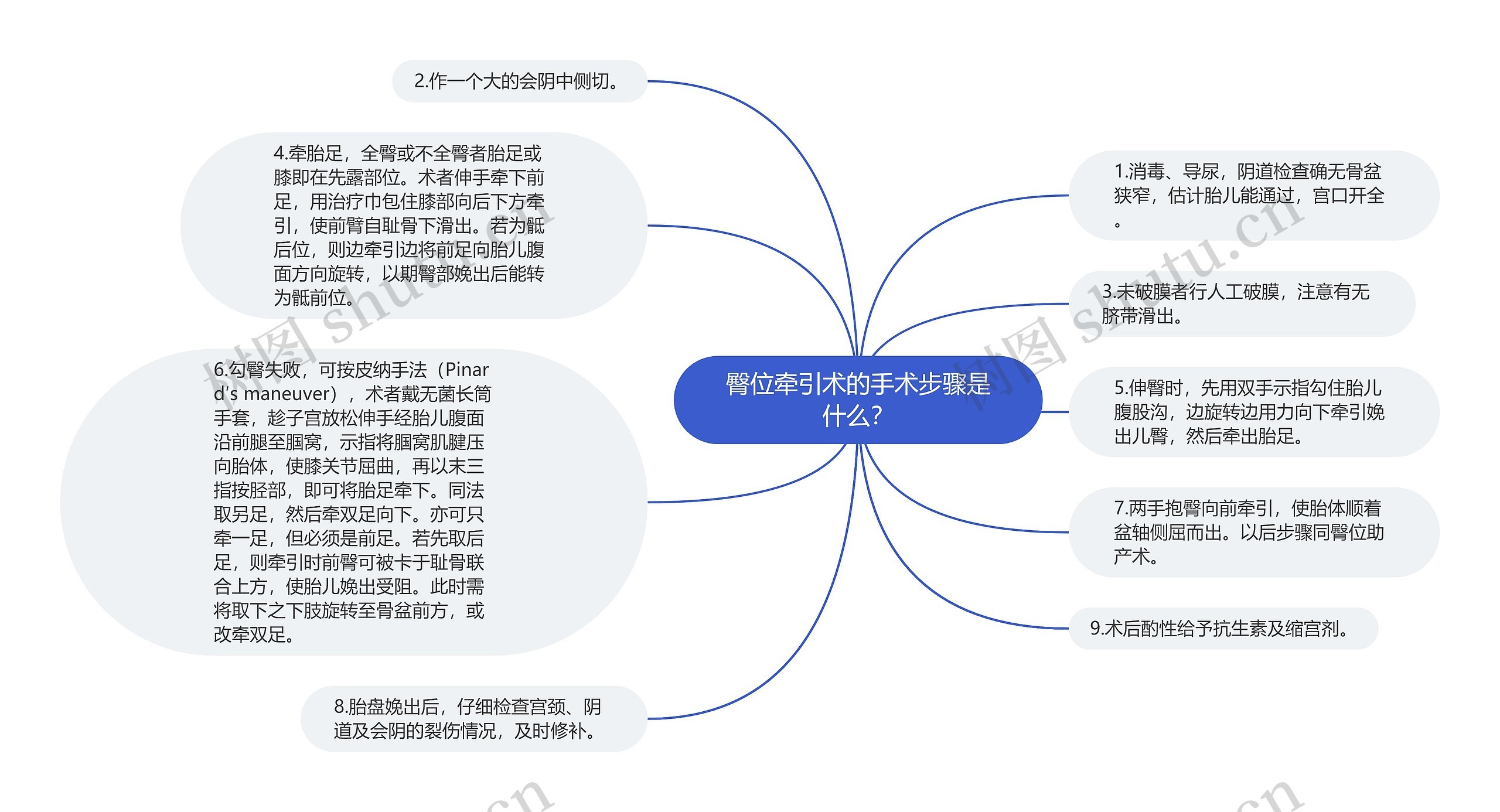 臀位牵引术的手术步骤是什么？