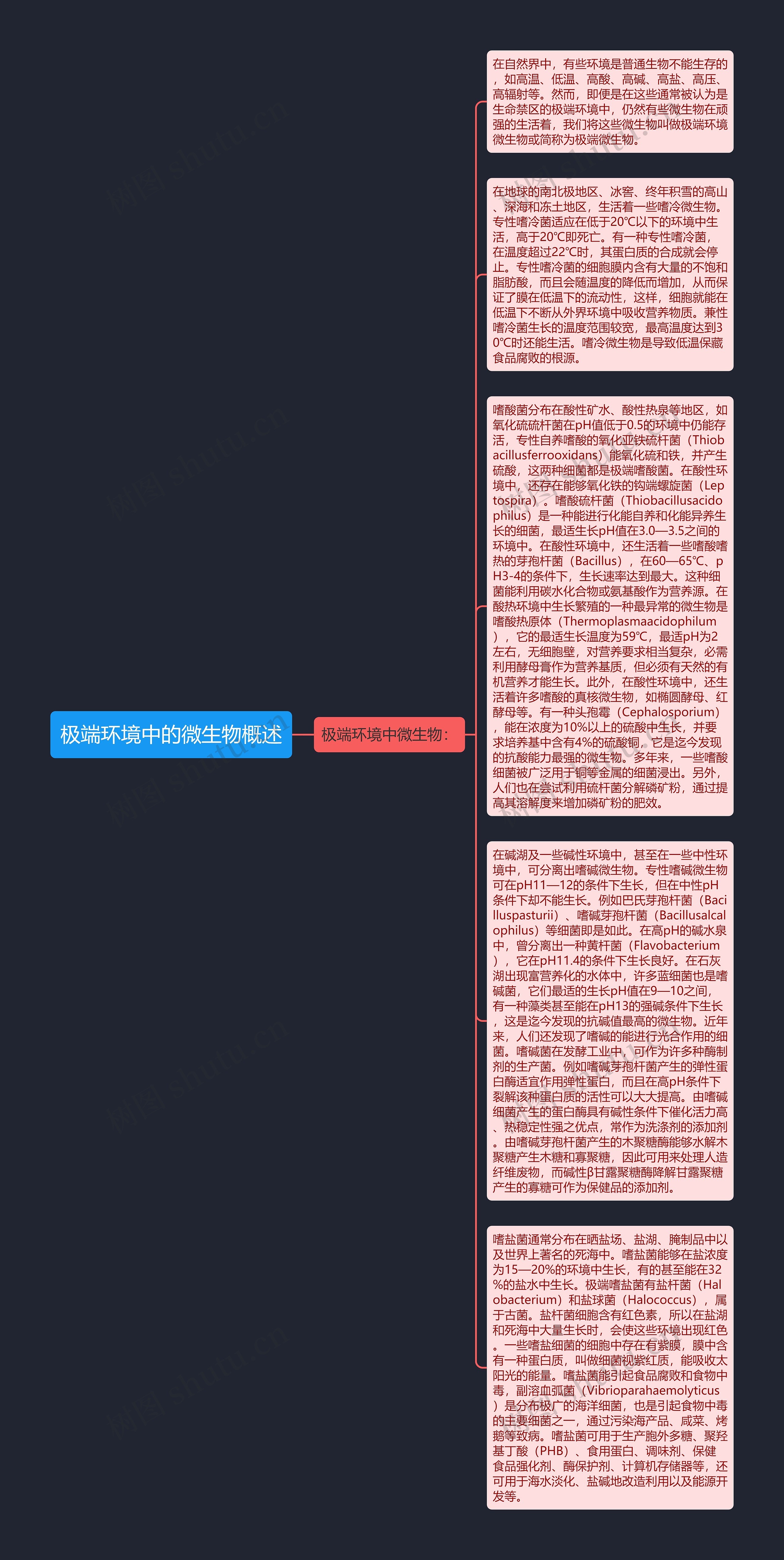 极端环境中的微生物概述