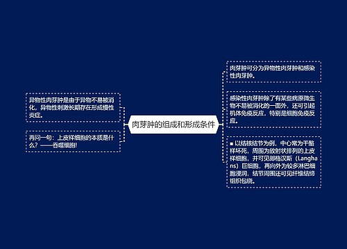 肉芽肿的组成和形成条件