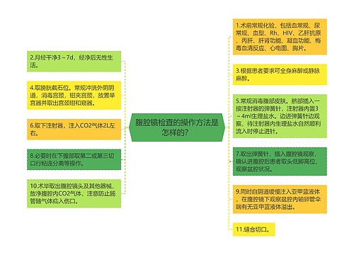 腹腔镜检查的操作方法是怎样的？