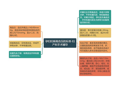 孕妇妊娠高血压的标准-妇产科手术辅导