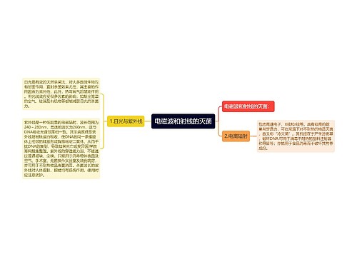 电磁波和射线的灭菌