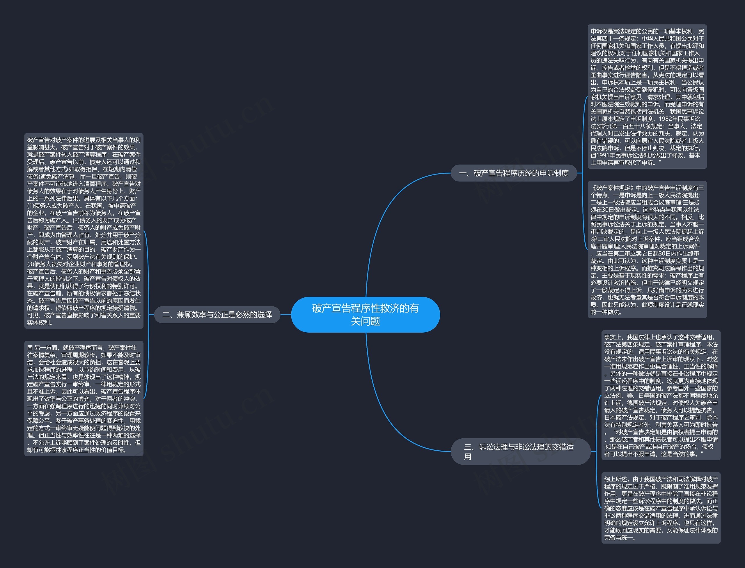 破产宣告程序性救济的有关问题 破产宣告程序性救济的有关问题