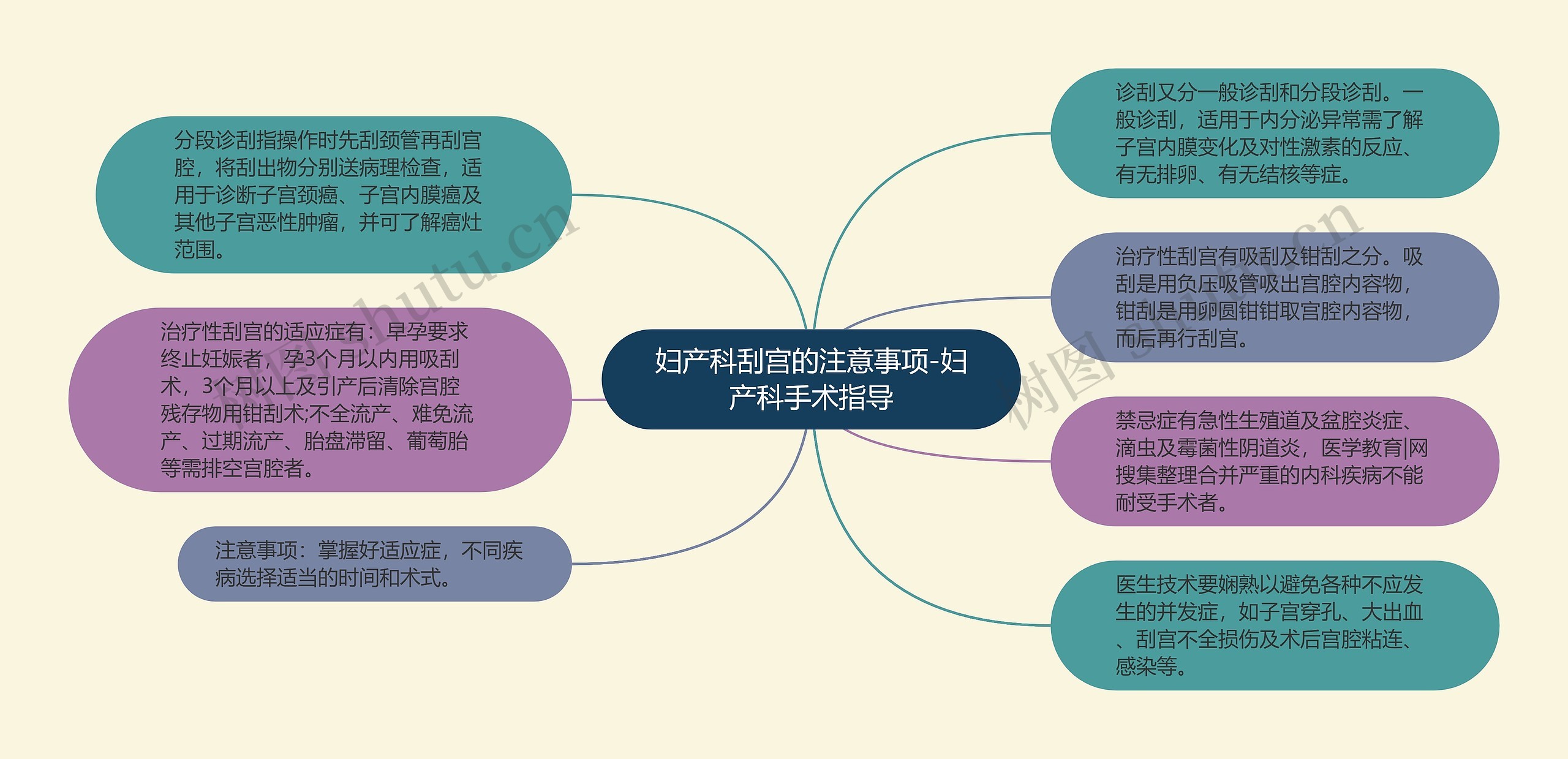 妇产科刮宫的注意事项-妇产科手术指导 妇产科刮宫的注意事项-妇产科手术指导
