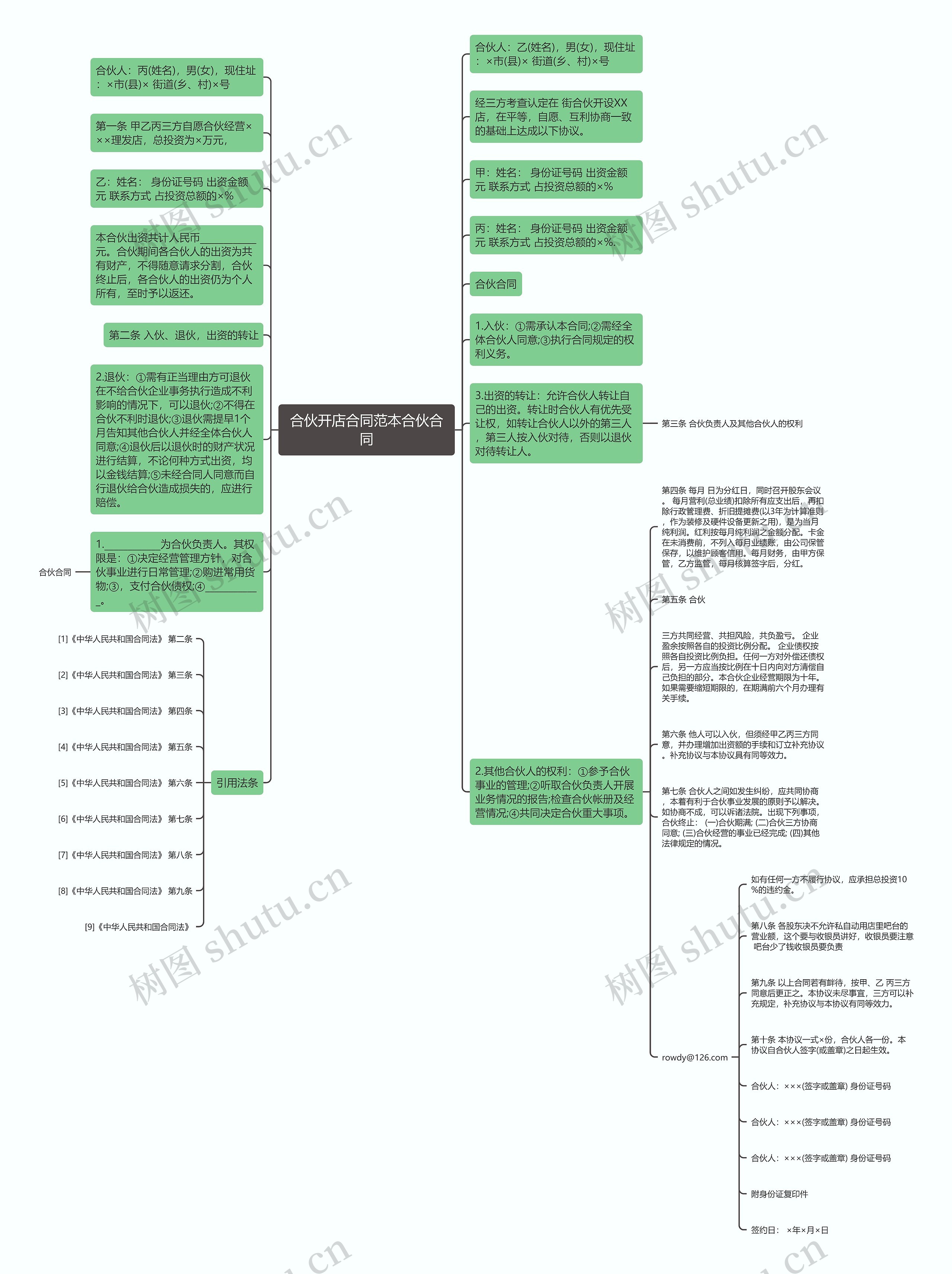 合伙开店合同范本合伙合同思维导图