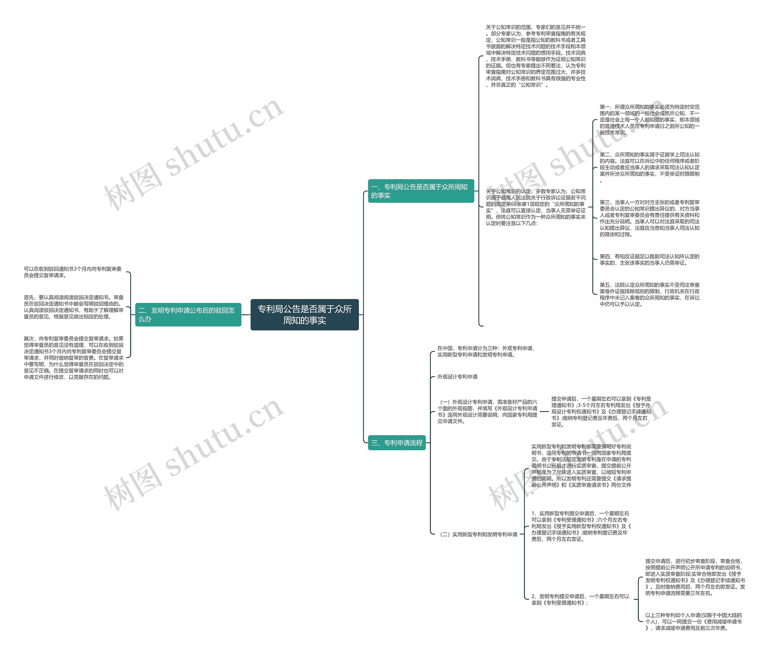 专利局公告是否属于众所周知的事实思维导图