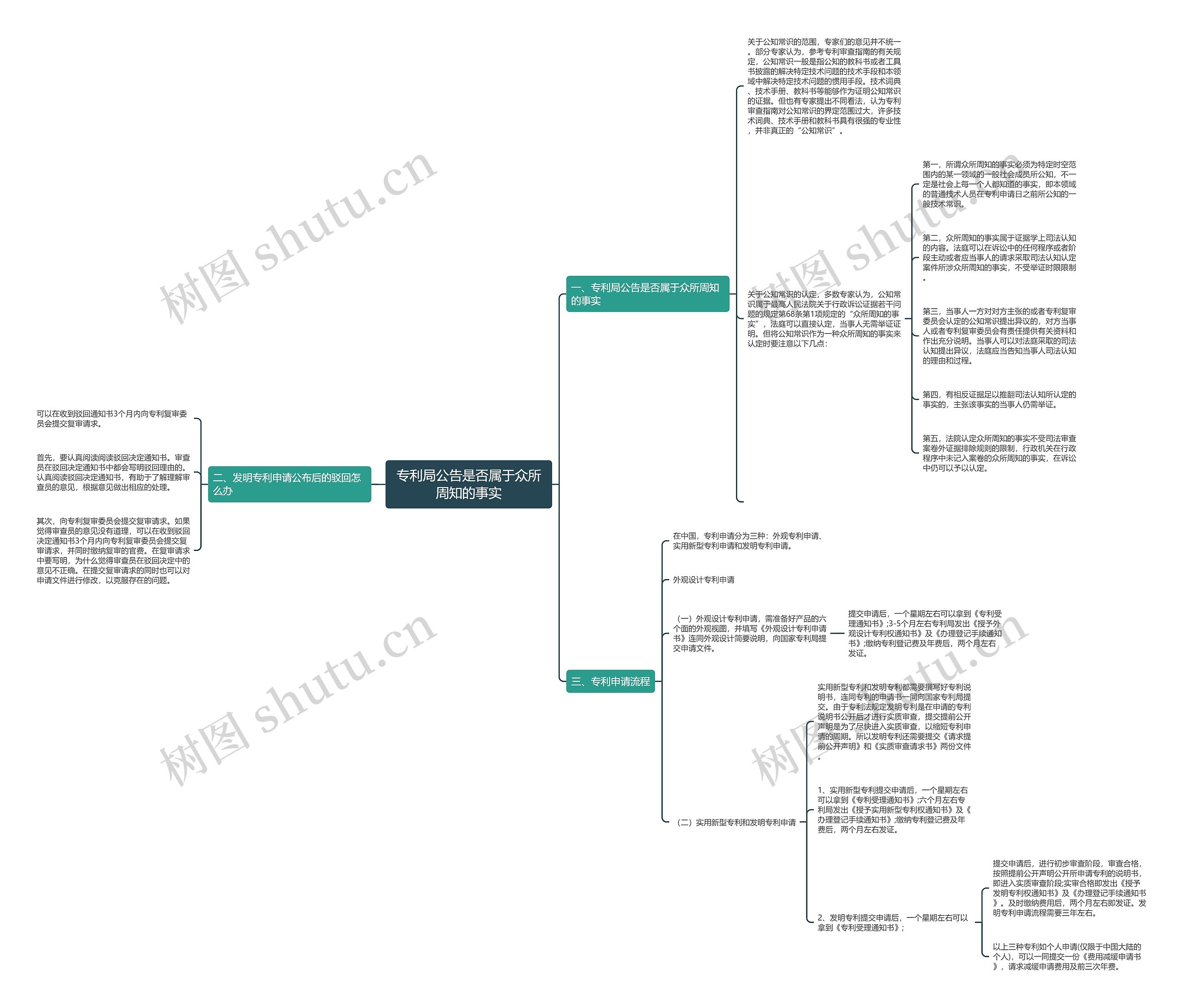 专利局公告是否属于众所周知的事实 专利局公告是否属于众所周知的事实