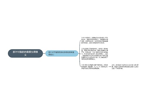 胆汁对脂肪的重要生理意义