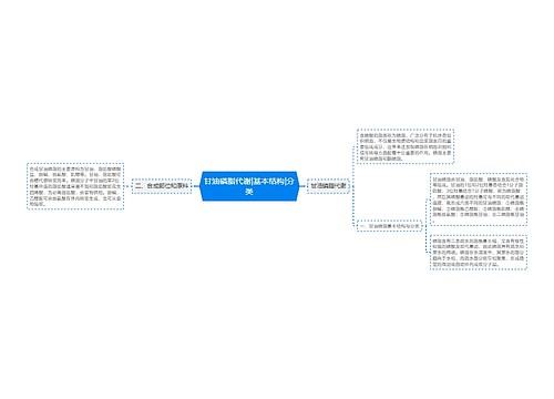 甘油磷脂代谢|基本结构|分类