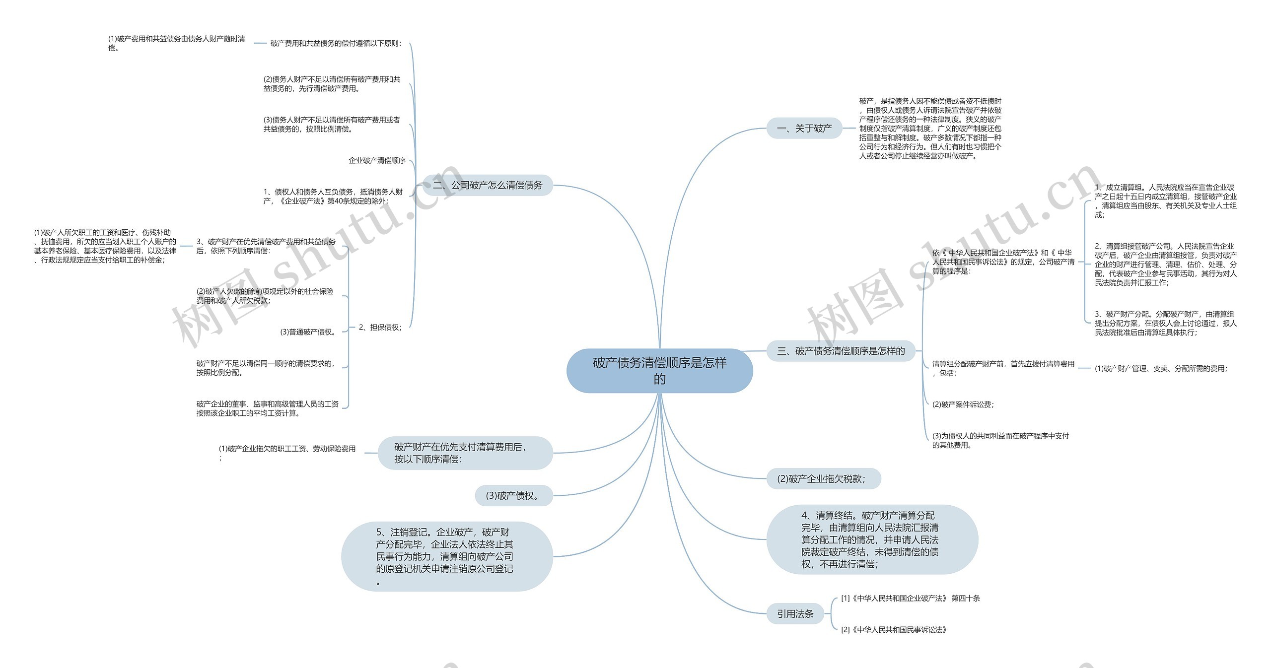 破产债务清偿顺序是怎样的 破产债务清偿顺序是怎样的