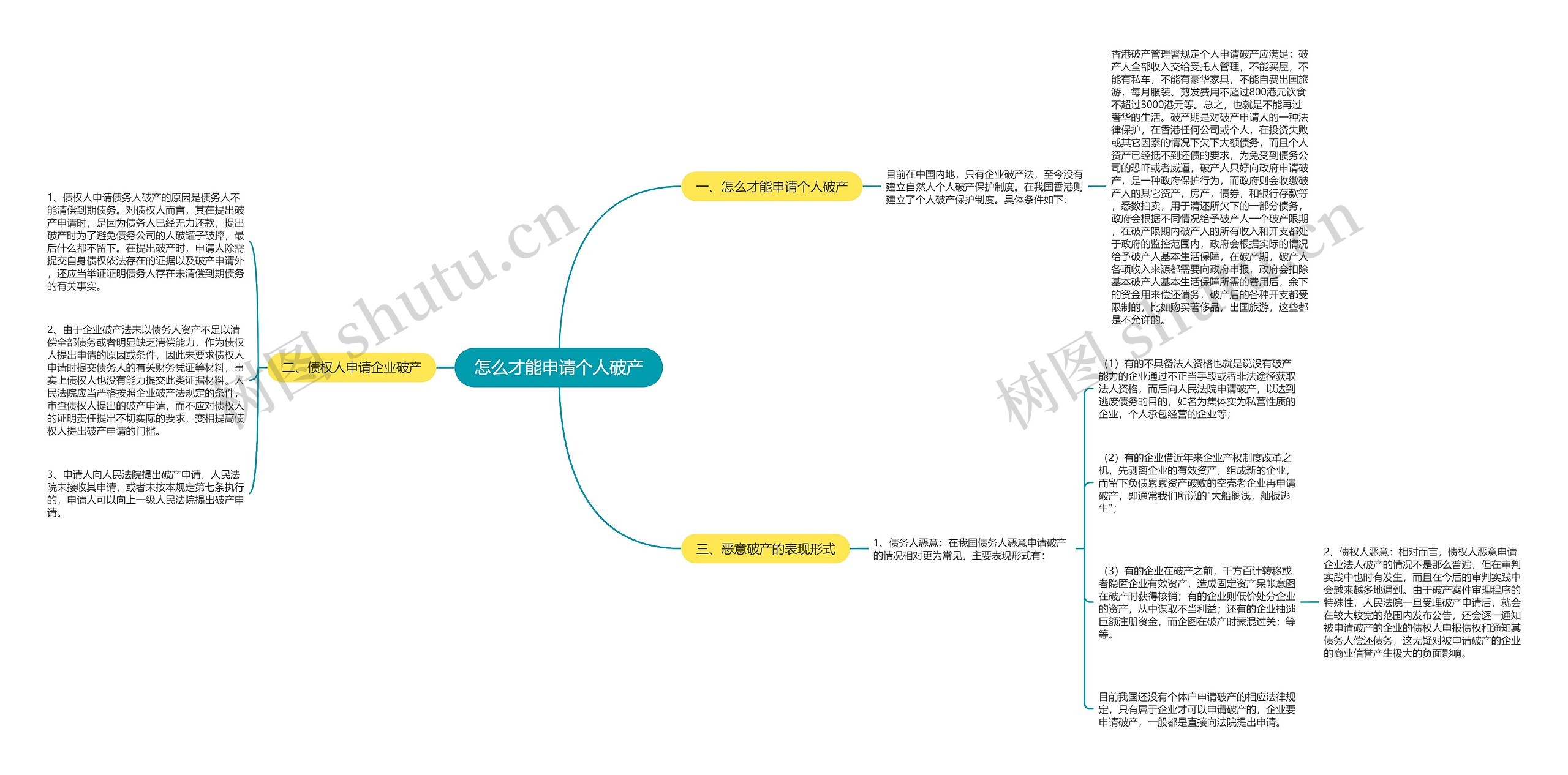 怎么才能申请个人破产 怎么才能申请个人破产