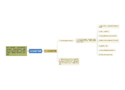 小企业破产流程