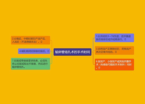 输卵管结扎术的手术时间