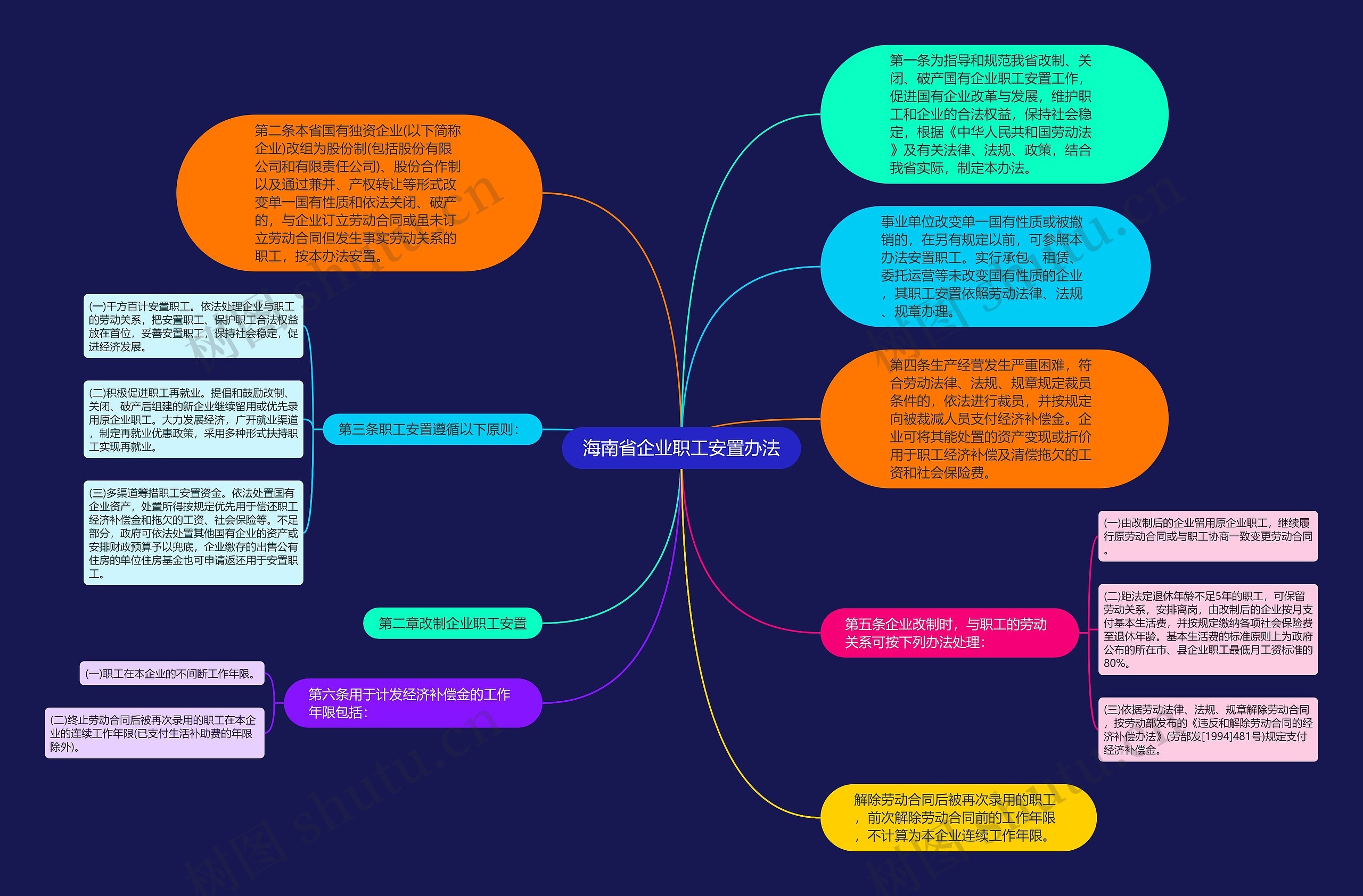 海南省企业职工安置办法