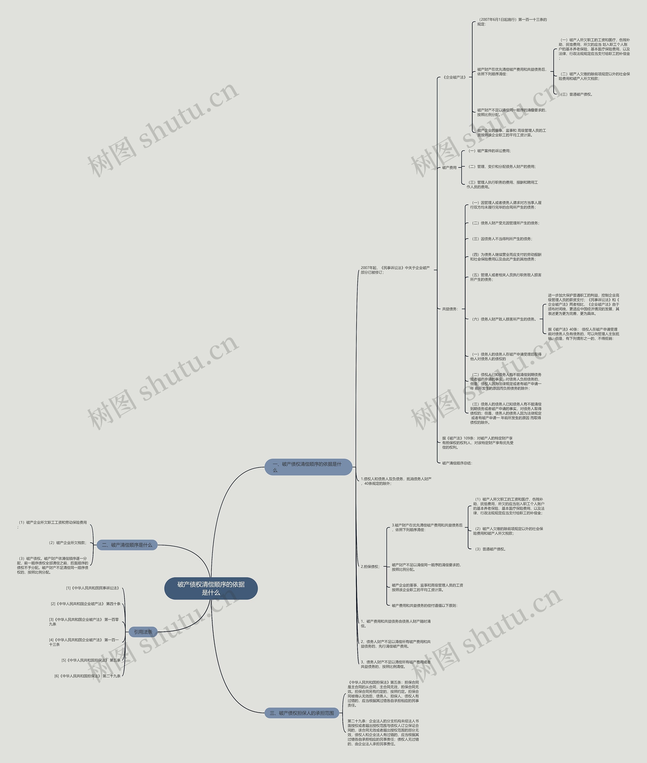 破产债权清偿顺序的依据是什么 破产债权清偿顺序的依据是什么