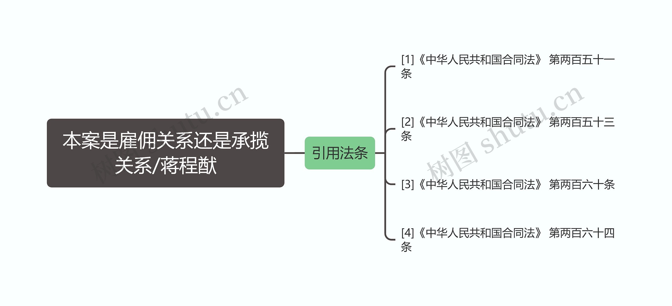 本案是雇佣关系还是承揽关系/蒋程猷