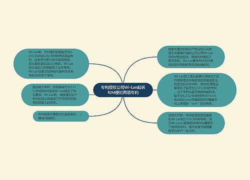 专利授权公司Wi-Lan起诉RIM侵犯两项专利