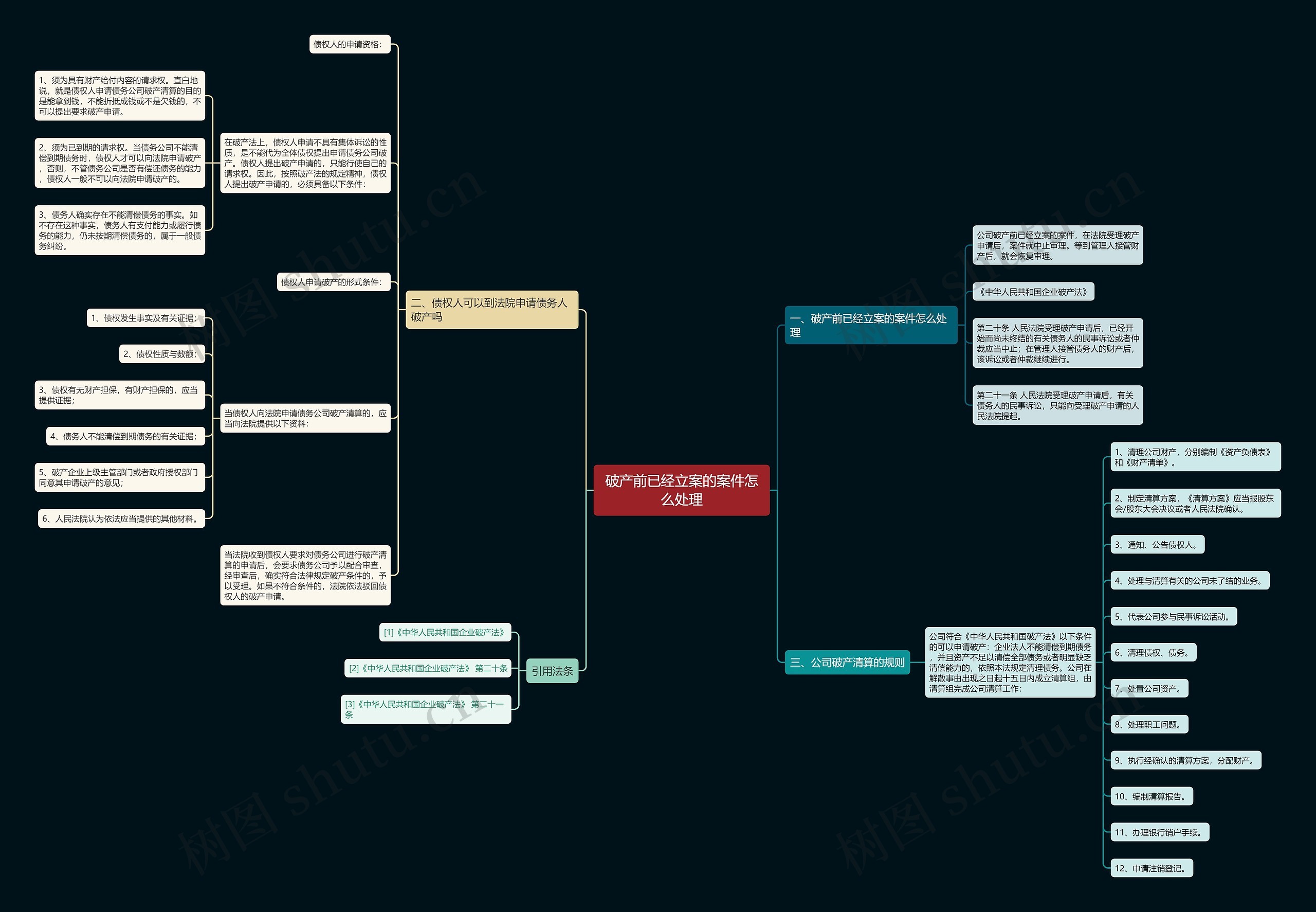 破产前已经立案的案件怎么处理 破产前已经立案的案件怎么处理