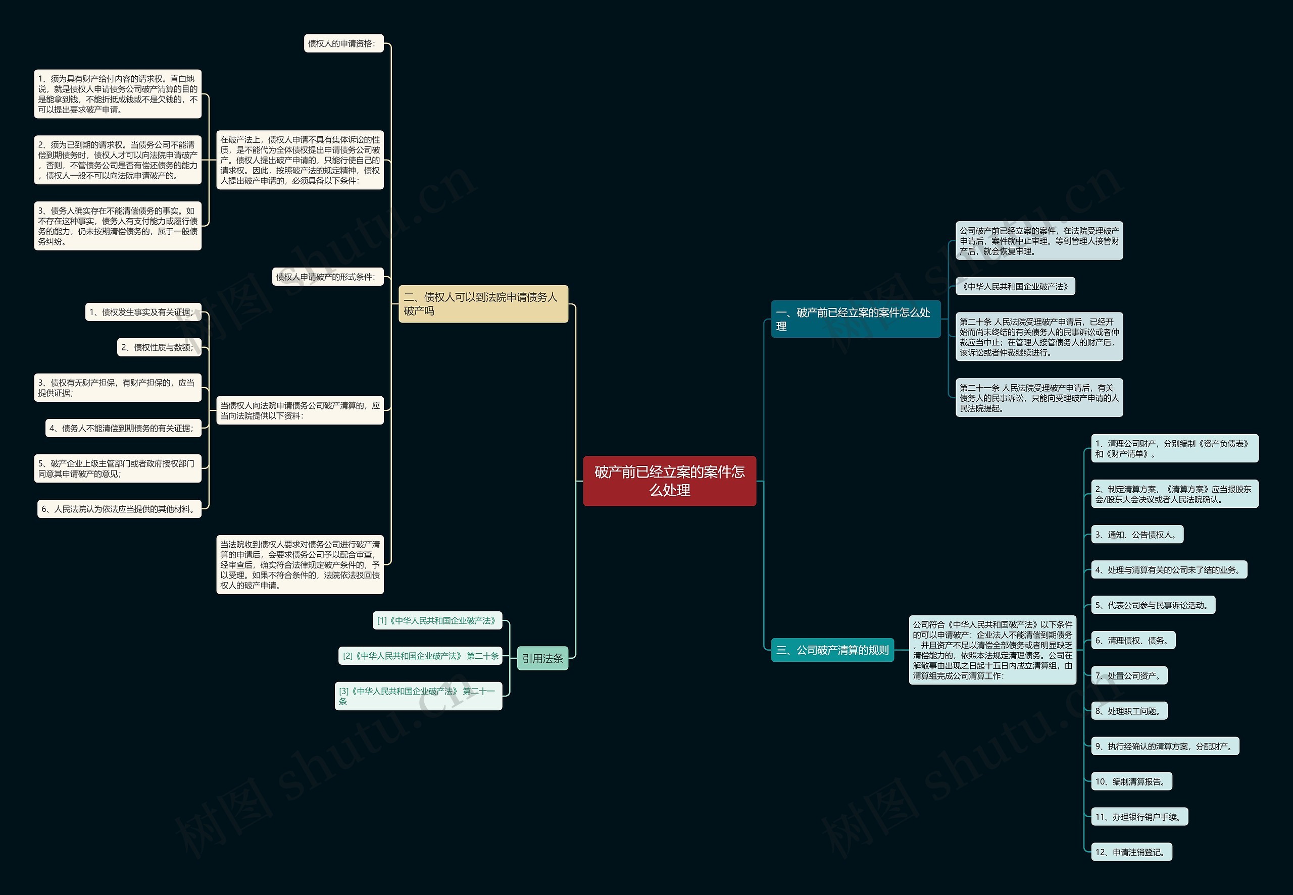 破产前已经立案的案件怎么处理思维导图