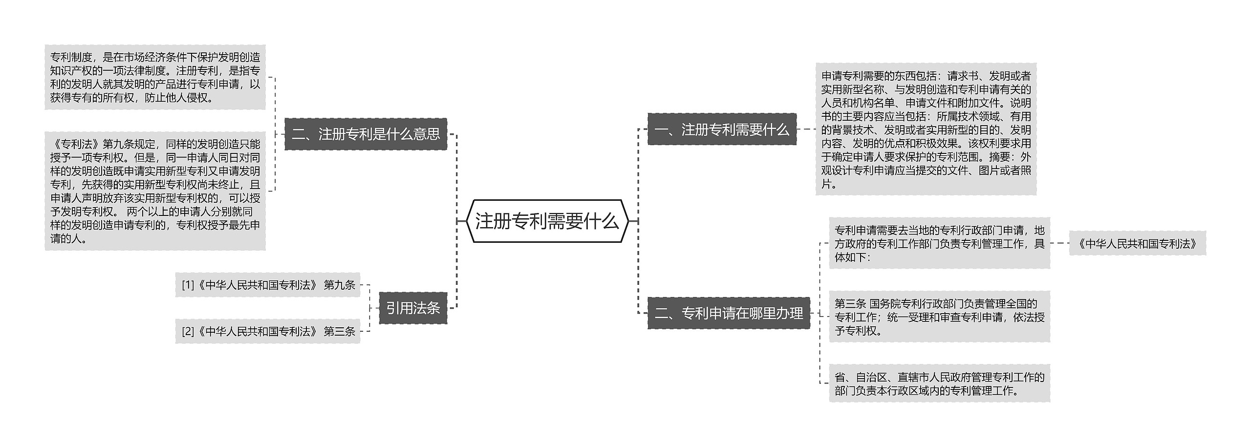 注册专利需要什么