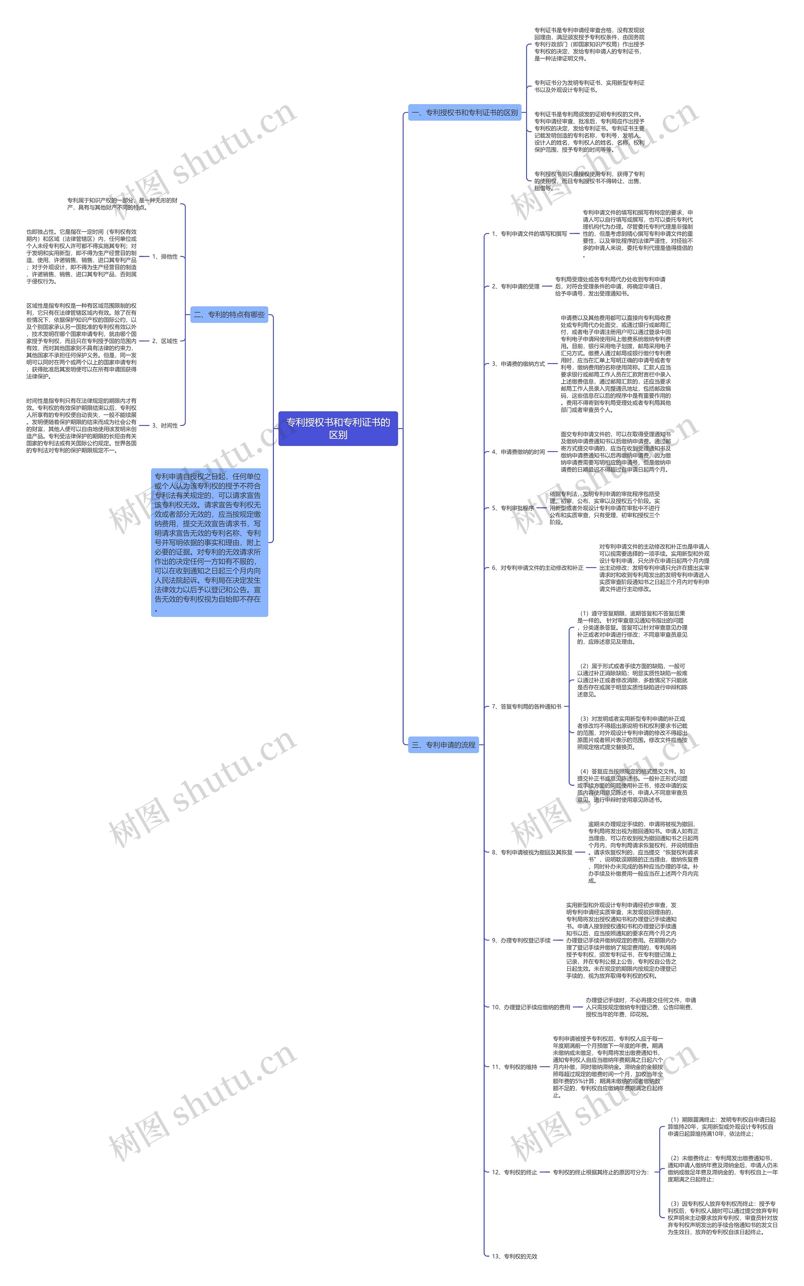 专利授权书和专利证书的区别 专利授权书和专利证书的区别