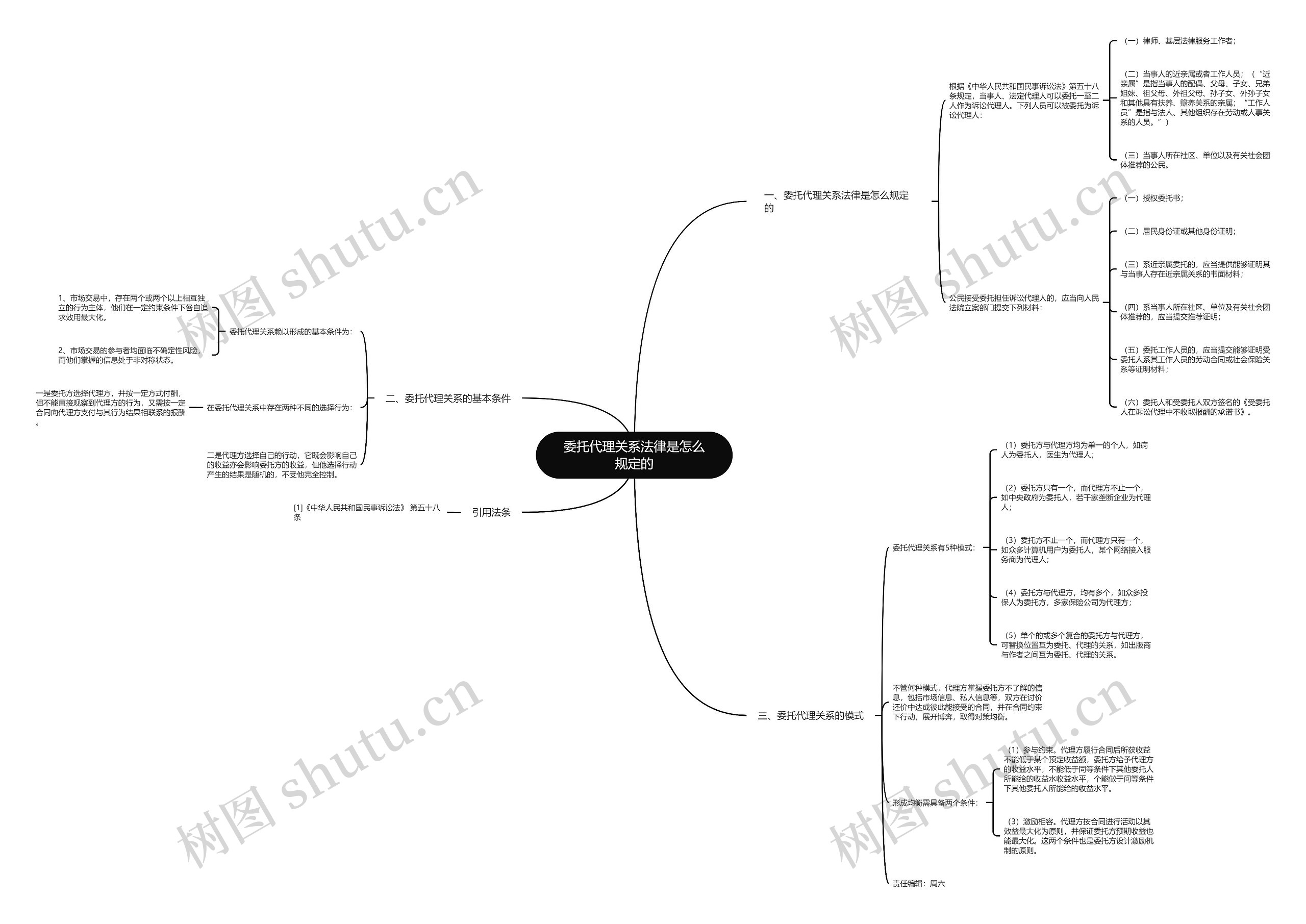 委托代理关系法律是怎么规定的 委托代理关系法律是怎么规定的