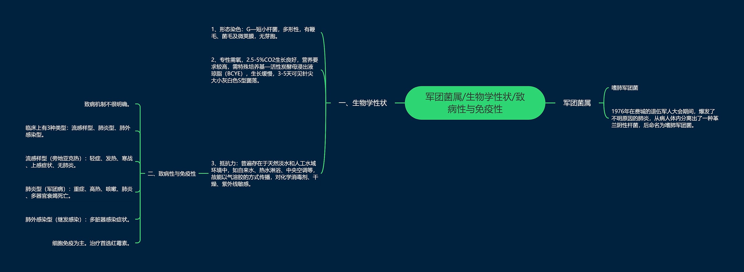 军团菌属/生物学性状/致病性与免疫性