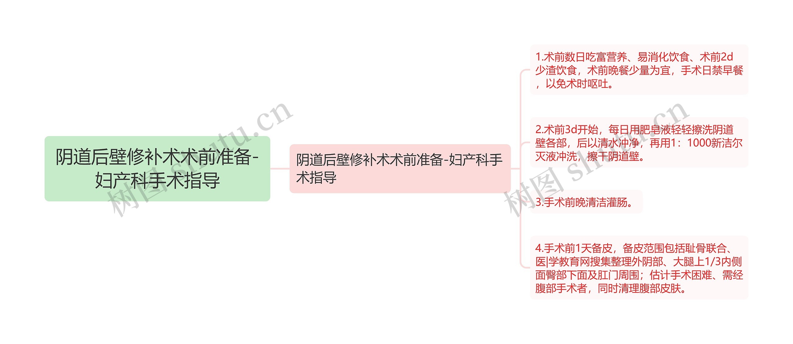 阴道后壁修补术术前准备-妇产科手术指导思维导图