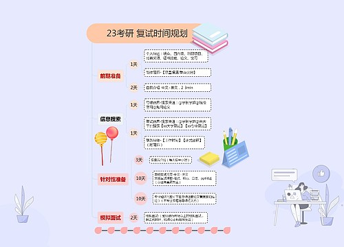 简约23考研 复试时间规划