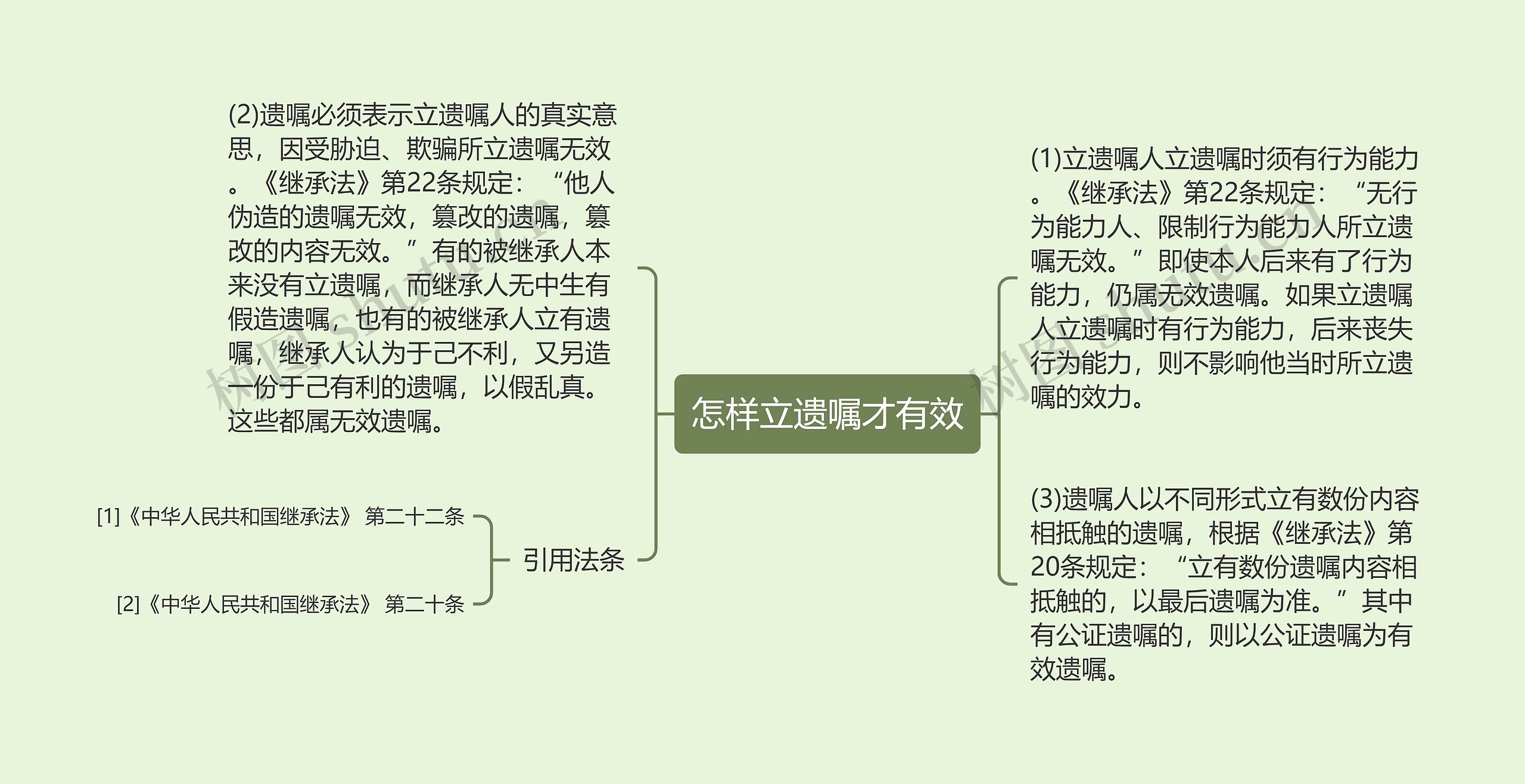 怎样立遗嘱才有效思维导图