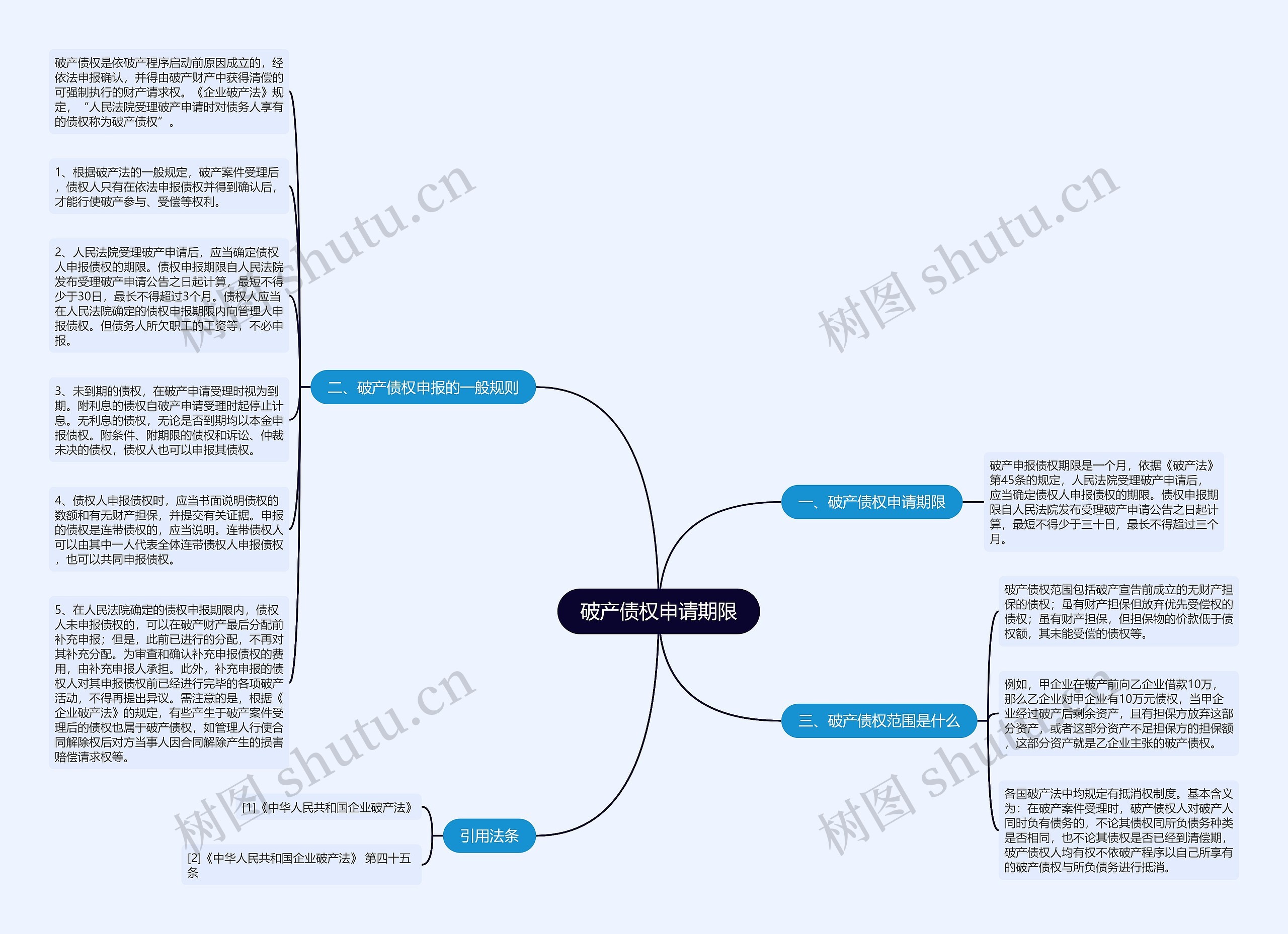 破产债权申请期限思维导图