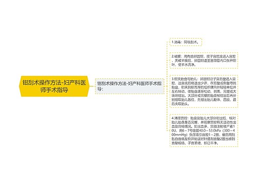 钳刮术操作方法-妇产科医师手术指导