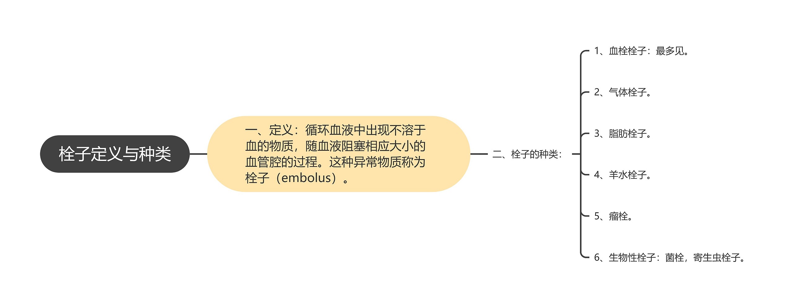 栓子定义与种类 栓子定义与种类