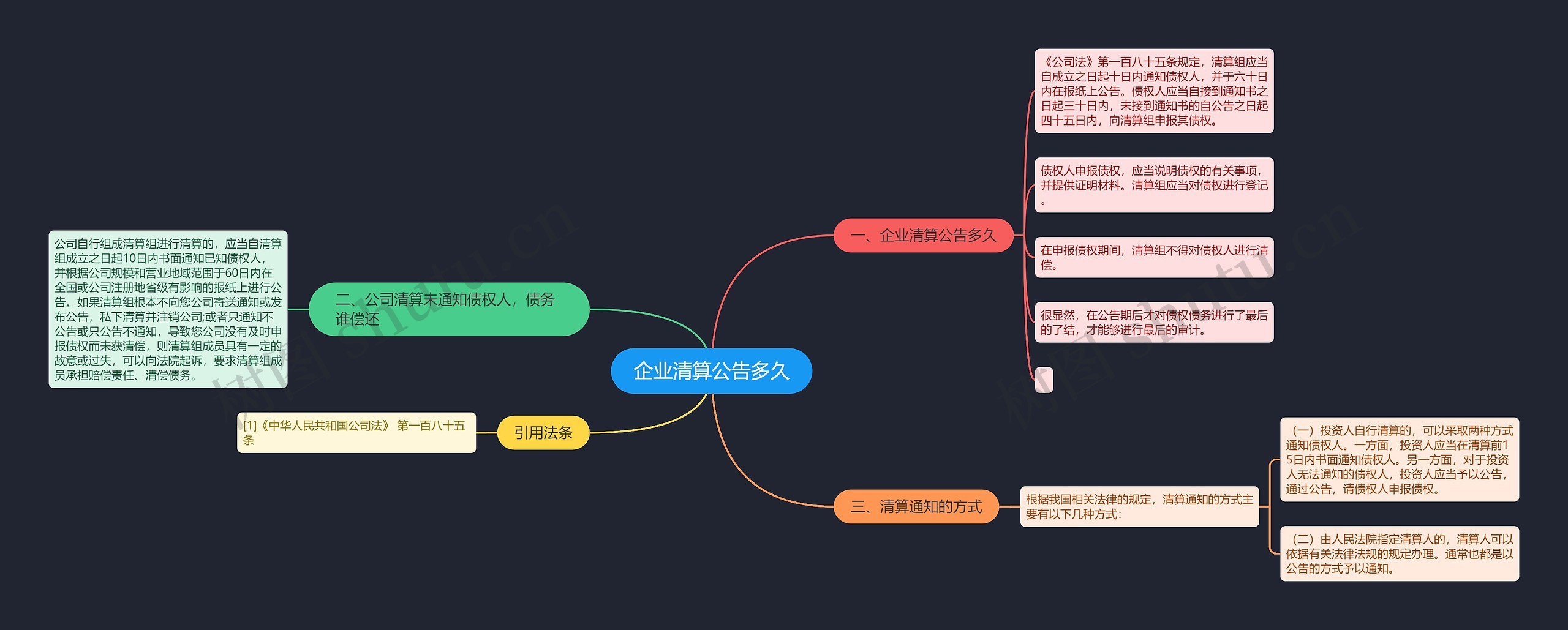 企业清算公告多久思维导图