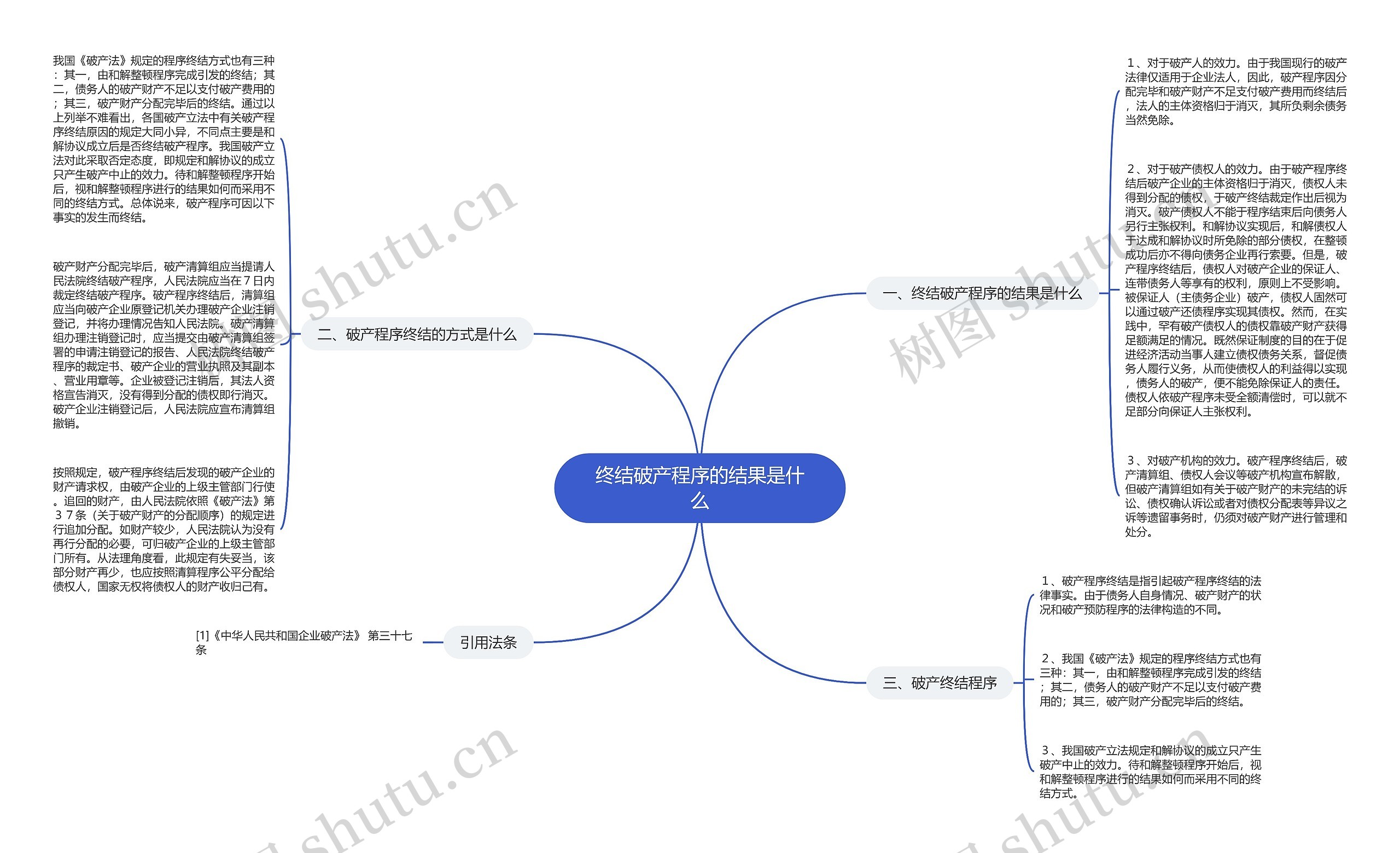 终结破产程序的结果是什么思维导图