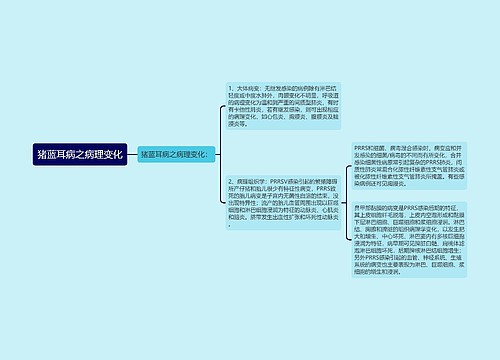 猪蓝耳病之病理变化