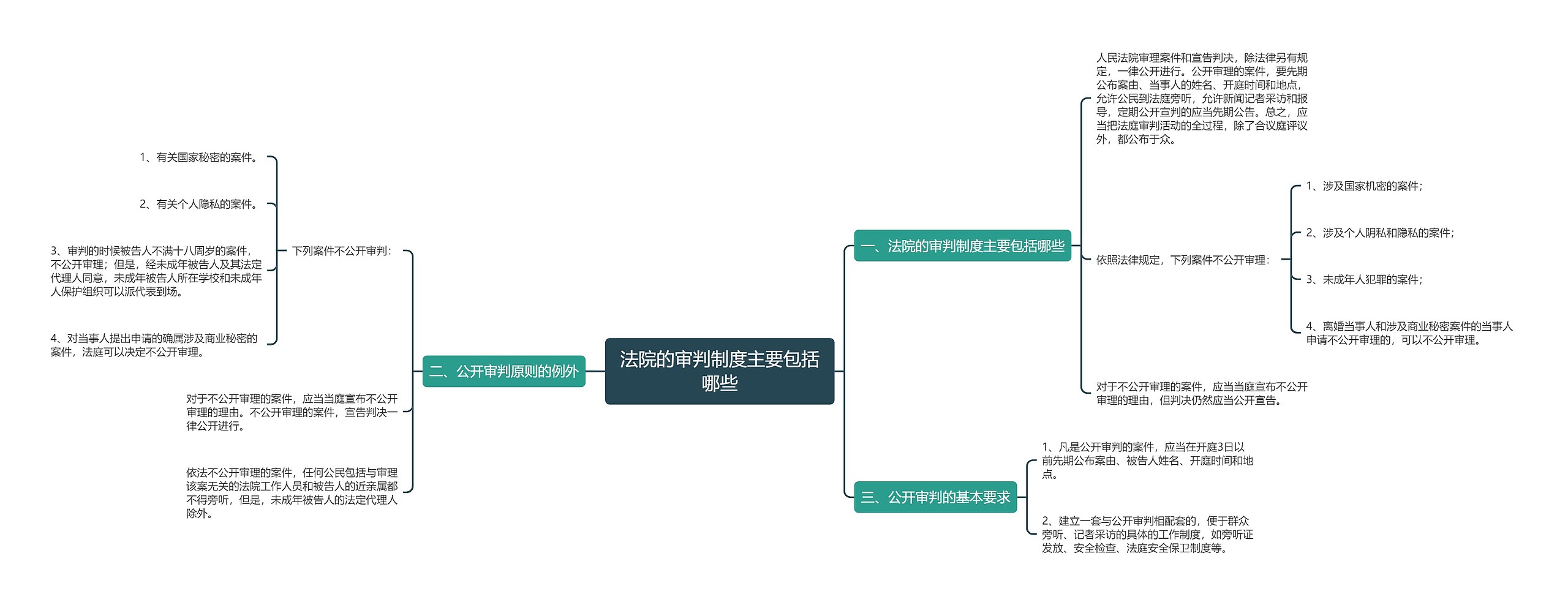 法院的审判制度主要包括哪些