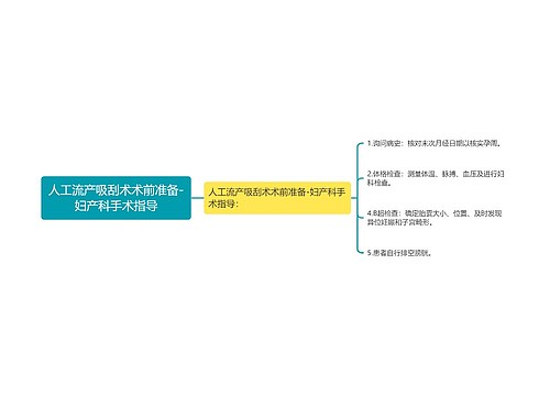 人工流产吸刮术术前准备-妇产科手术指导