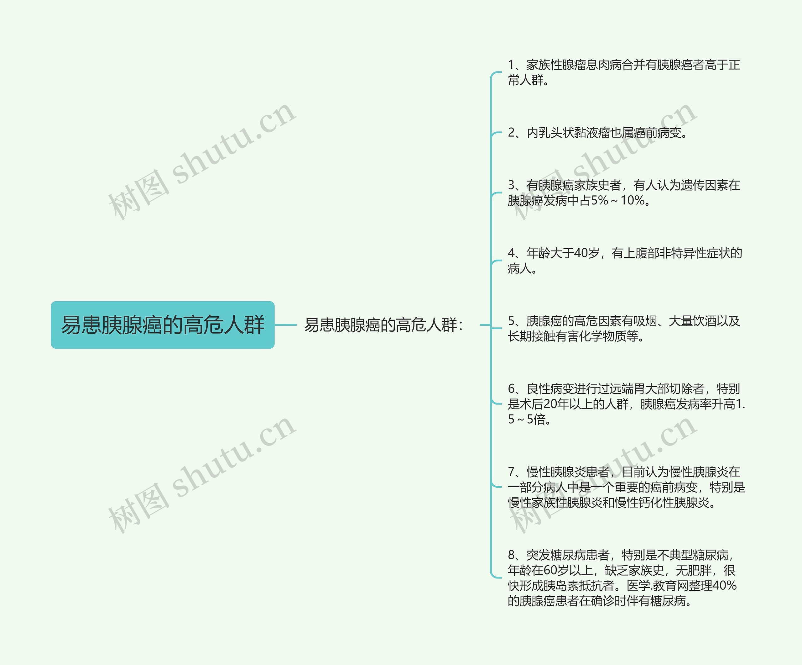 易患胰腺癌的高危人群