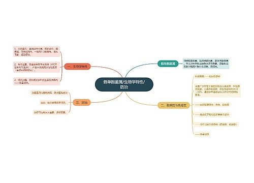 假单胞菌属/生物学特性/防治