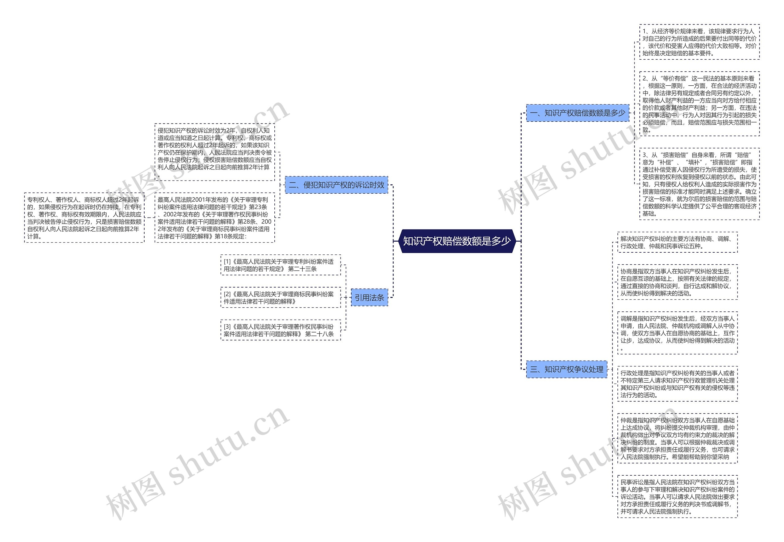 知识产权赔偿数额是多少 知识产权赔偿数额是多少