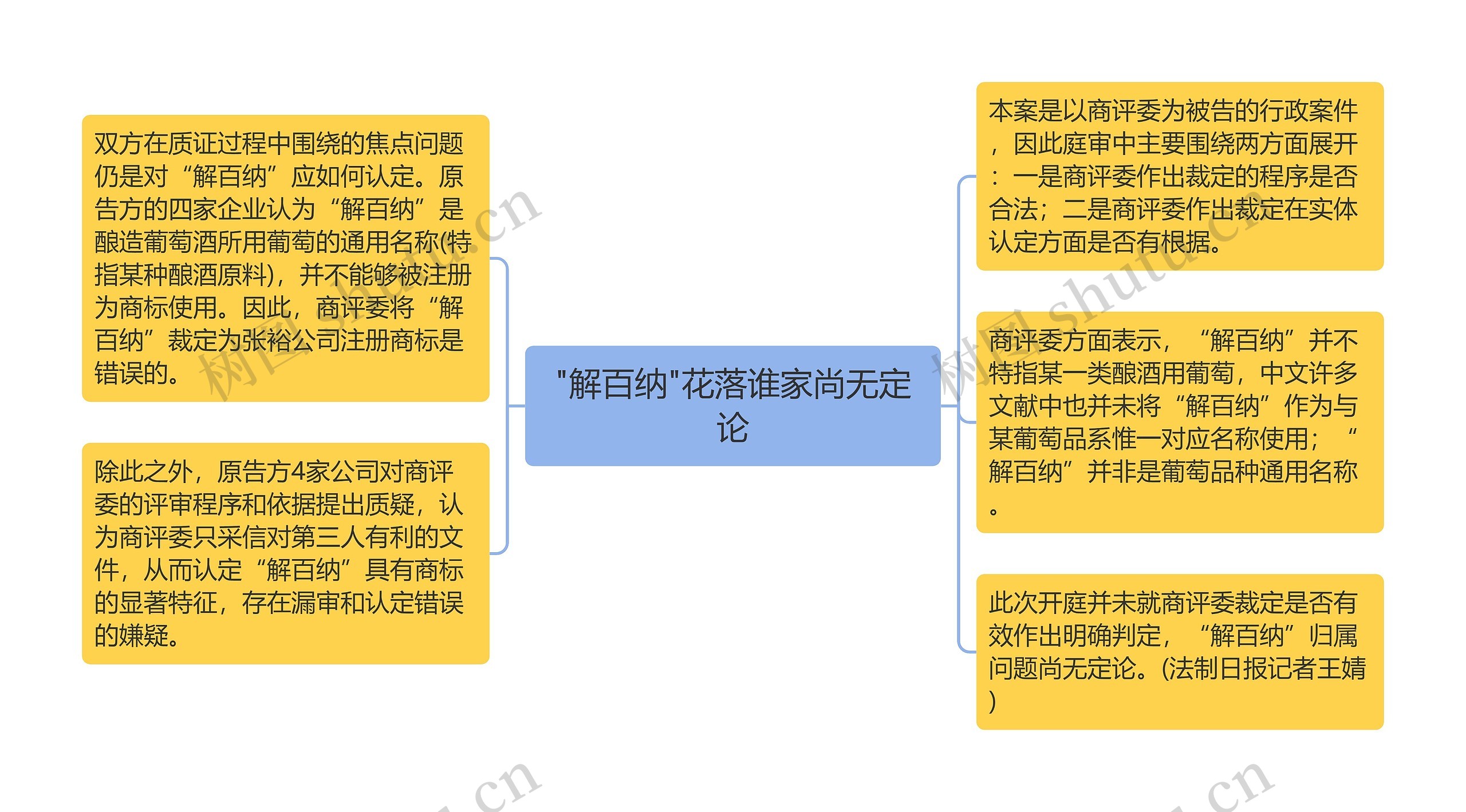 "解百纳"花落谁家尚无定论