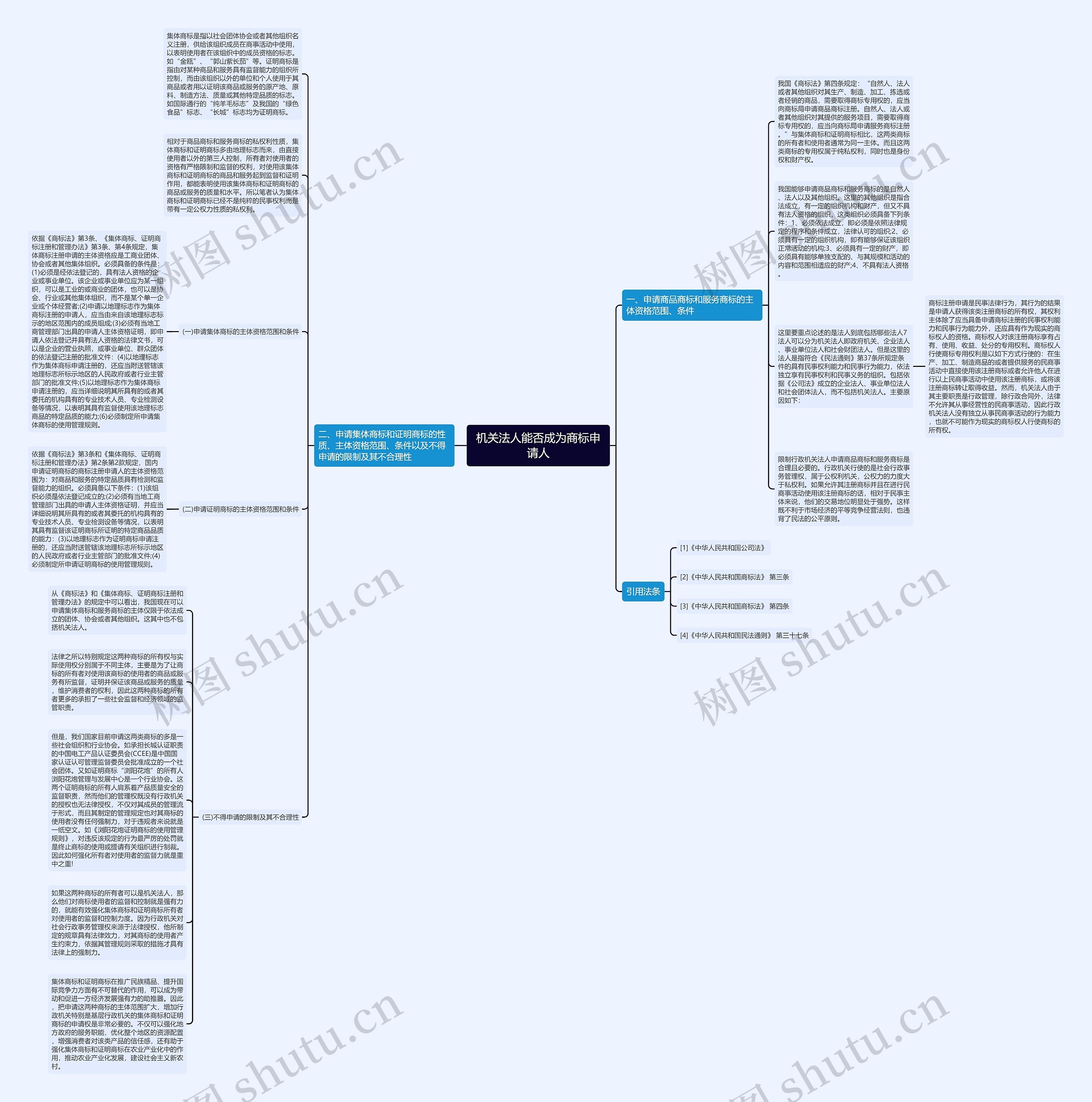 机关法人能否成为商标申请人思维导图