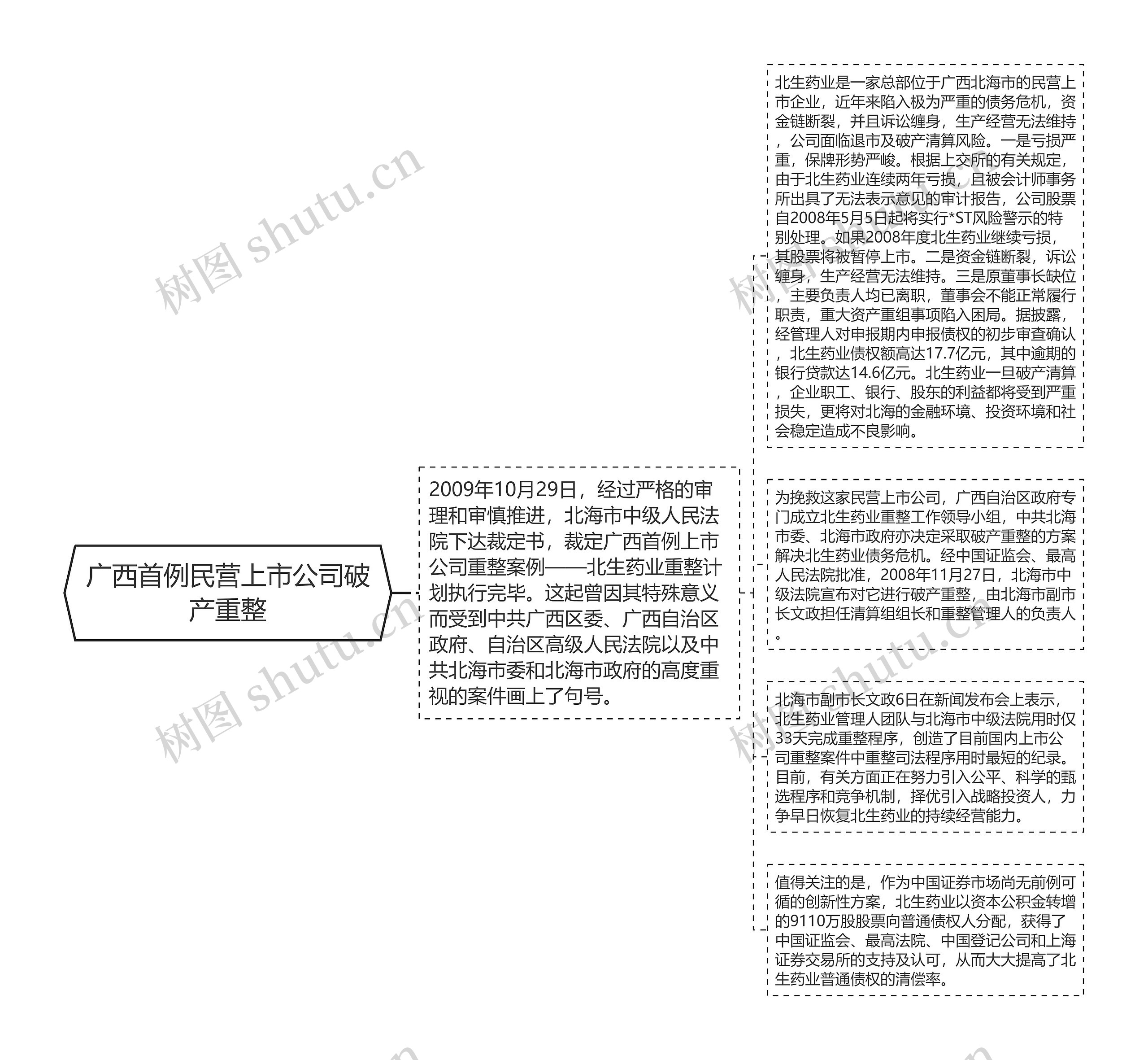 广西首例民营上市公司破产重整