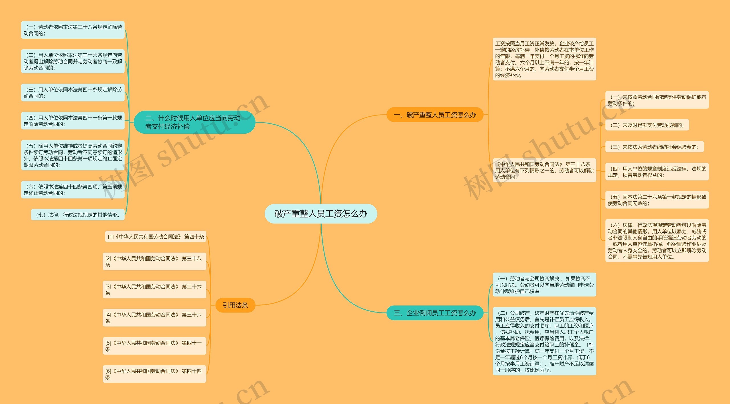 破产重整人员工资怎么办 破产重整人员工资怎么办