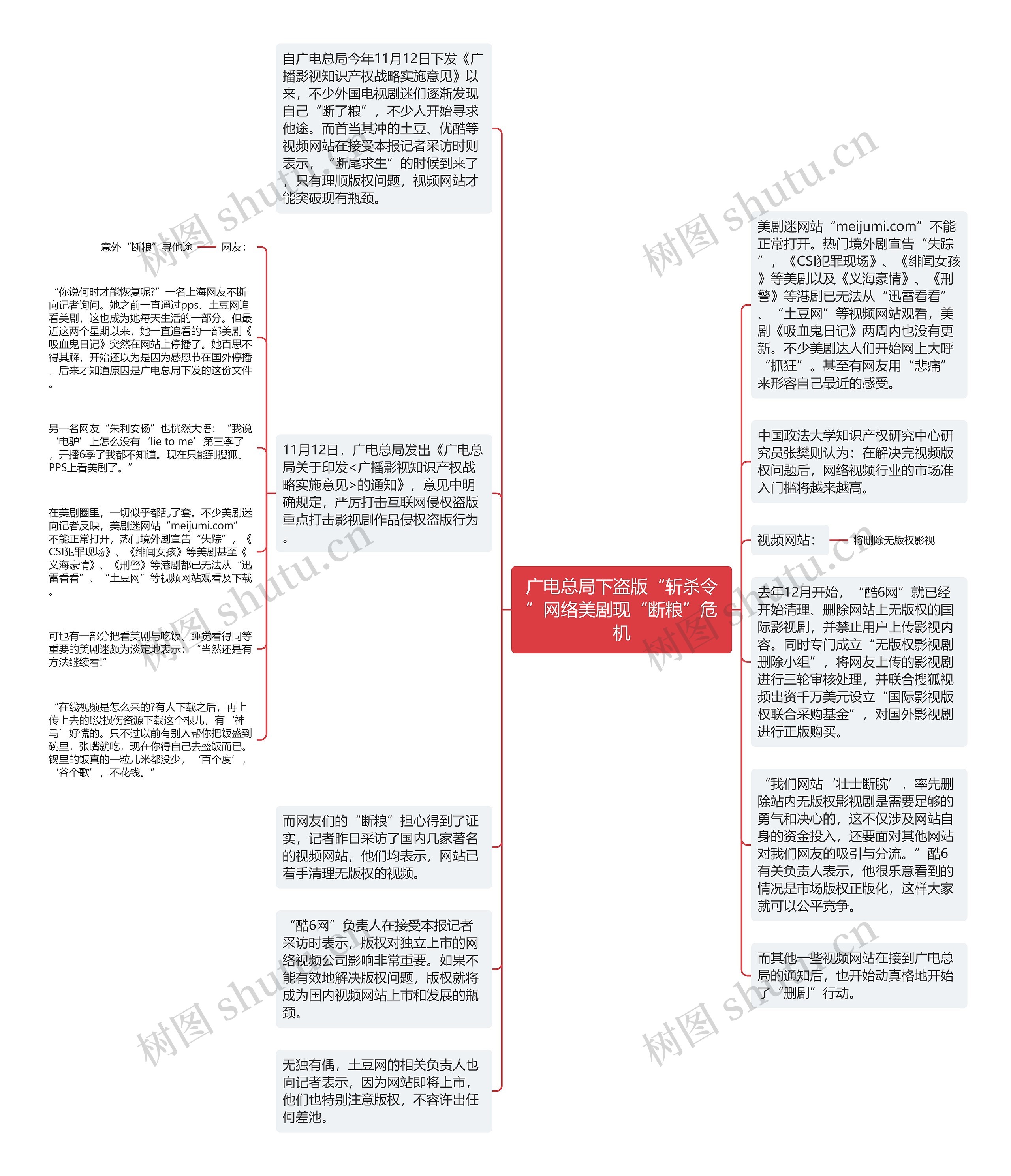 广电总局下盗版“斩杀令”网络美剧现“断粮”危机思维导图