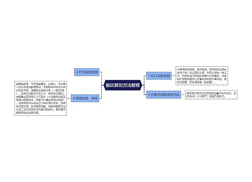 腋区解剖方法整理