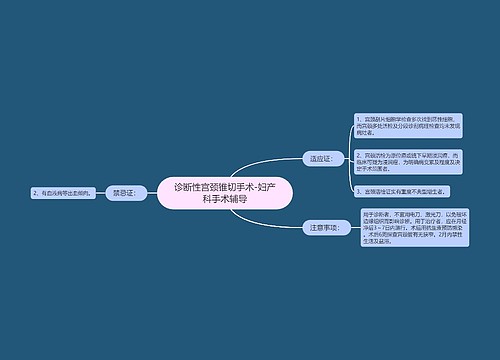 诊断性宫颈锥切手术-妇产科手术辅导