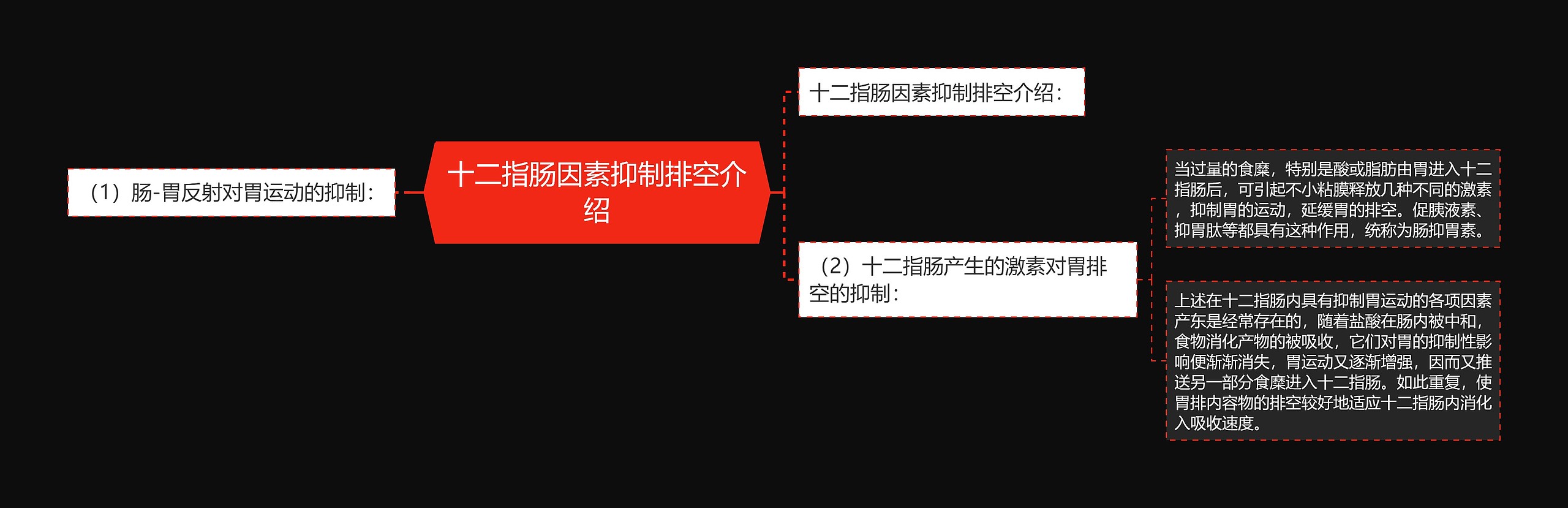 十二指肠因素抑制排空介绍 十二指肠因素抑制排空介绍