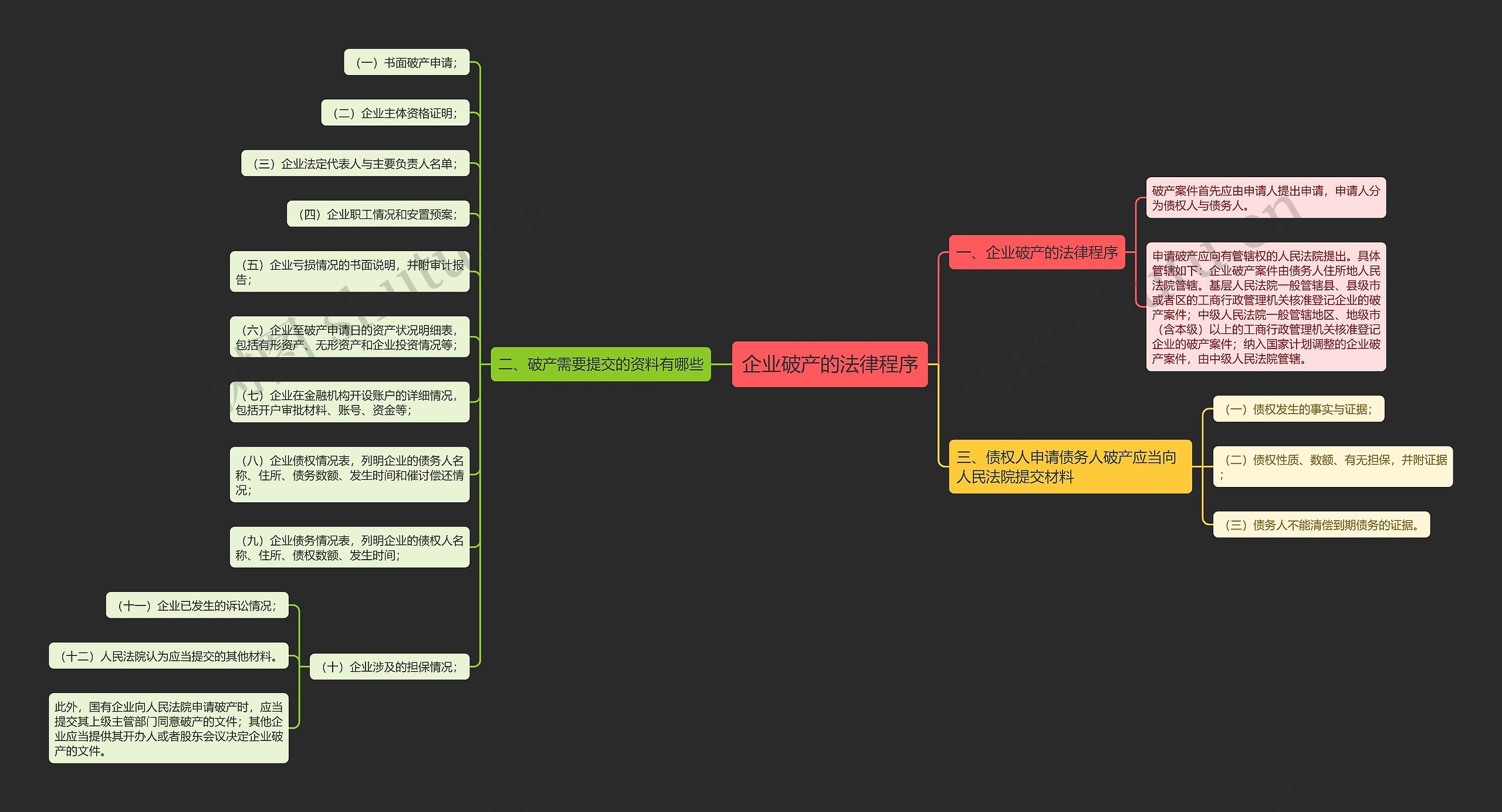 企业破产的法律程序 企业破产的法律程序